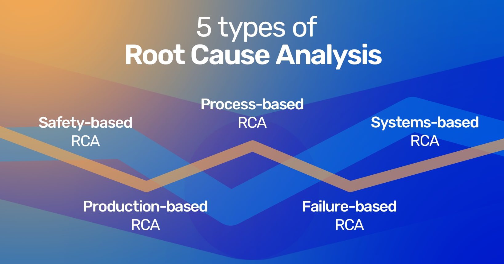 5 Types of root cause analysis infographic